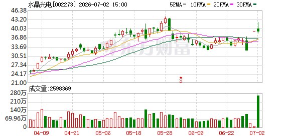 102家A股公司提示风险 回应AI、机器人、六氟化钨等热点